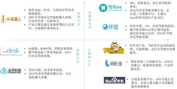 客服行業(yè)金礦待掘 2000億市場下的信息咨詢服務發(fā)展新機遇